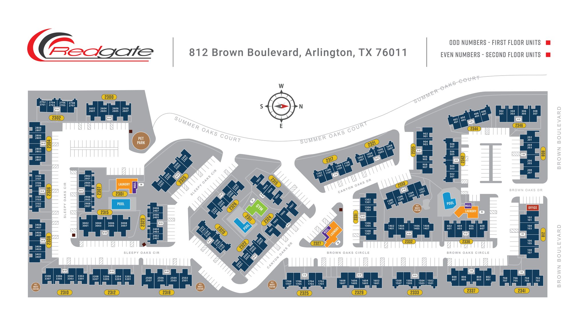 Community site map — Redgate